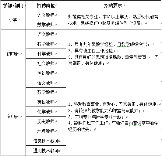 义乌市群星外国语学校2016教师招聘地址、电